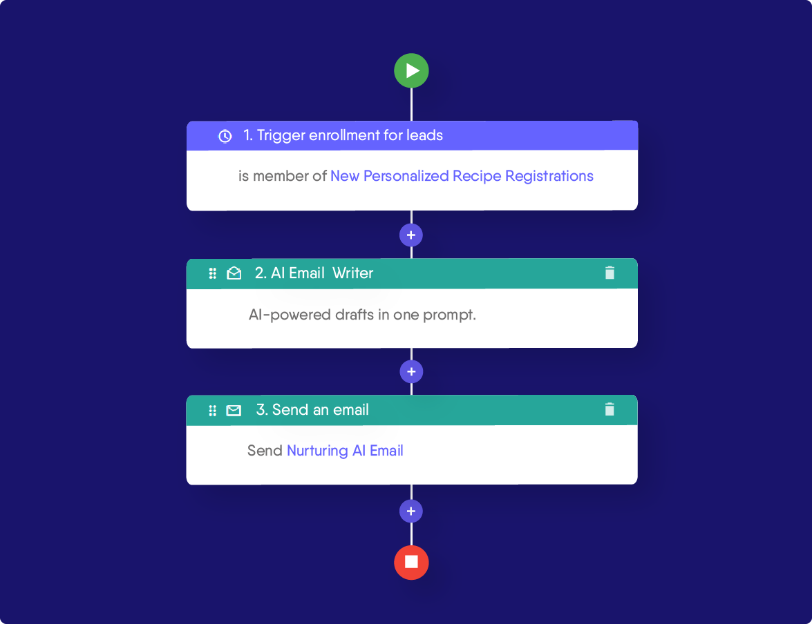 AI-Email-Writer-for-Hyper-Personalized-Emails