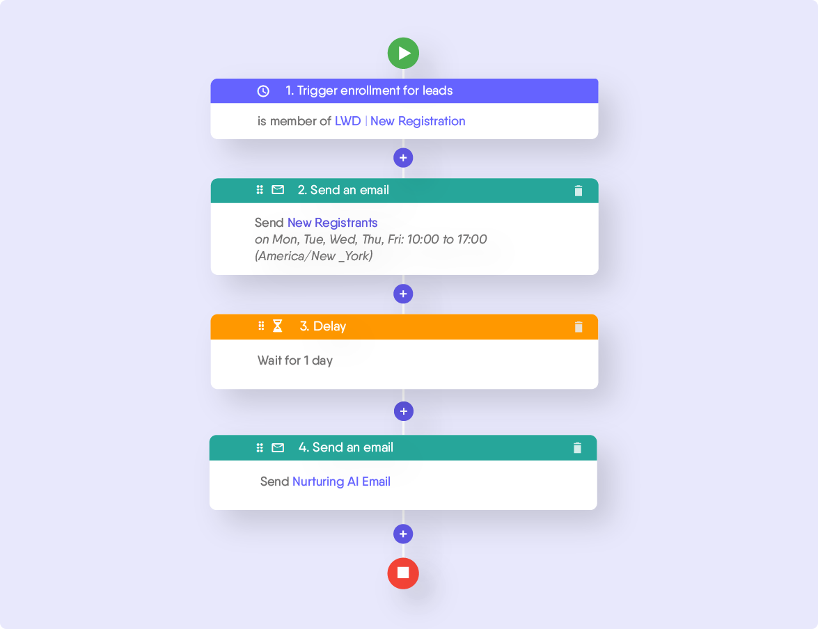 Integrate Interactive Lead Magnets