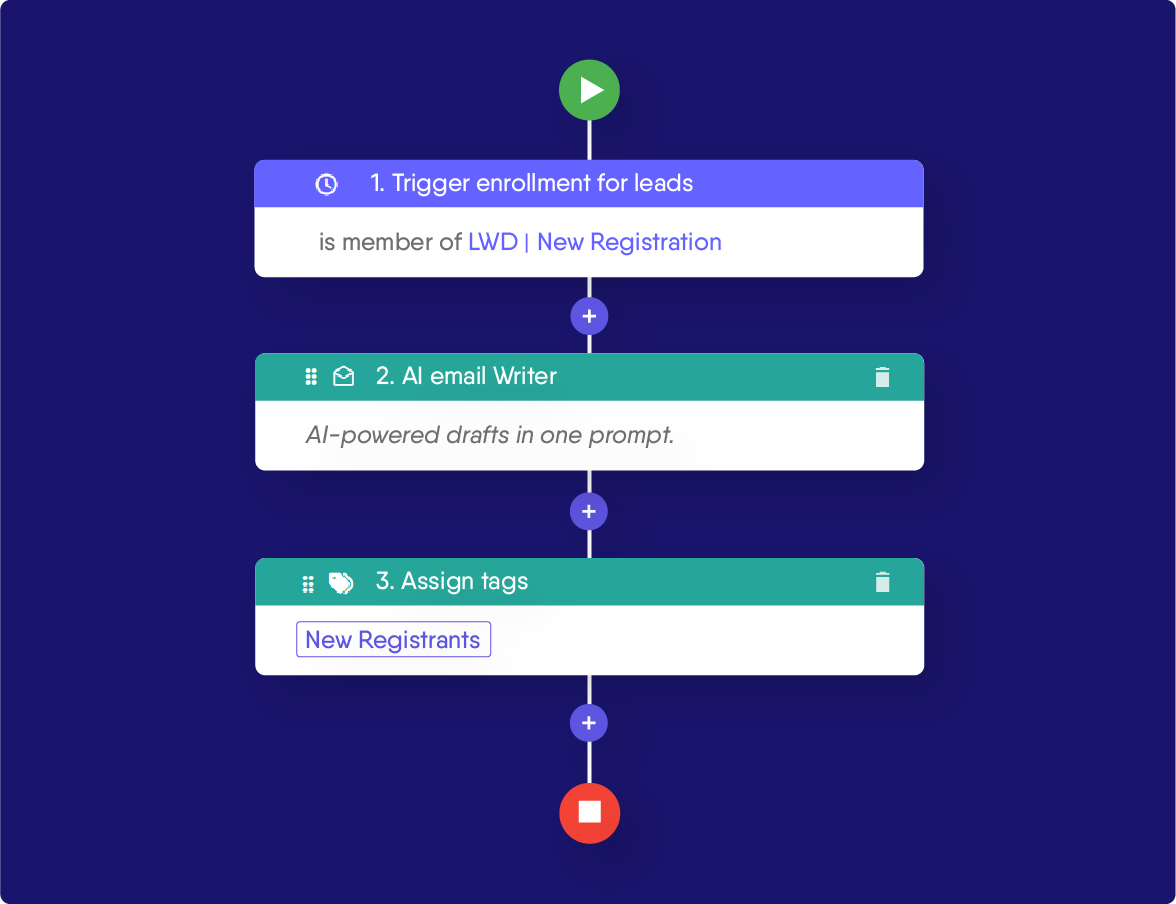 Integrate Interactive Lead Magnets