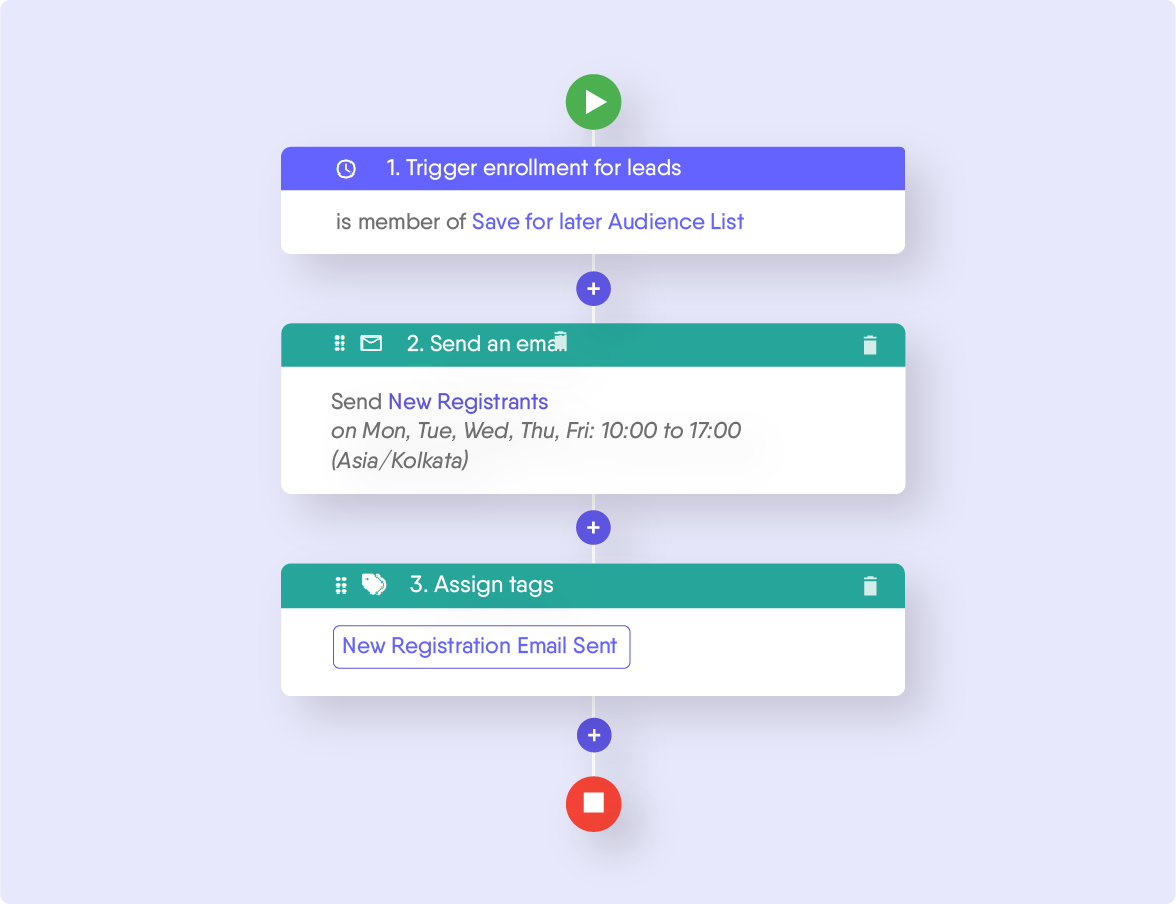 Integrate Interactive Lead Magnets